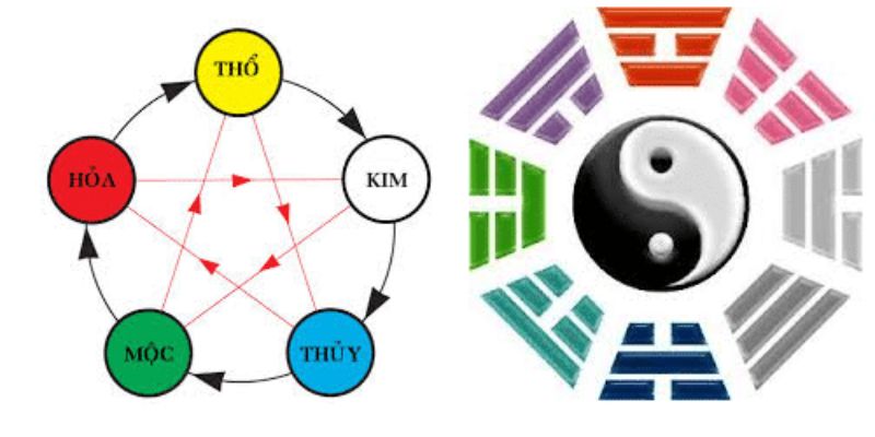 Những thông tin giới thiệu về phương pháp soi cầu âm dương